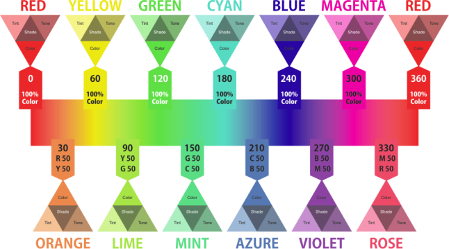 incorrect-color-chart | InkSeps.com -Simulated Process Color Separations